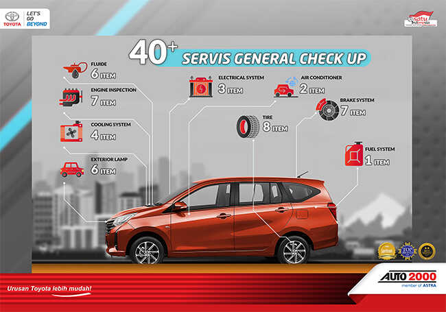 Kupon General Check Up Calya M/T