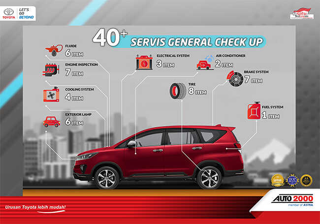 Kupon General Check Up Innova Bensin A/T