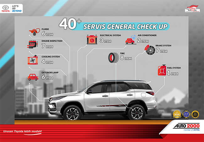 Kupon General Check Up Fortuner Bensin A/T